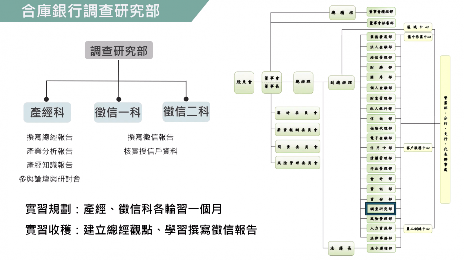 請置入：合庫銀行/玉山證券-彭思瑀 簡報