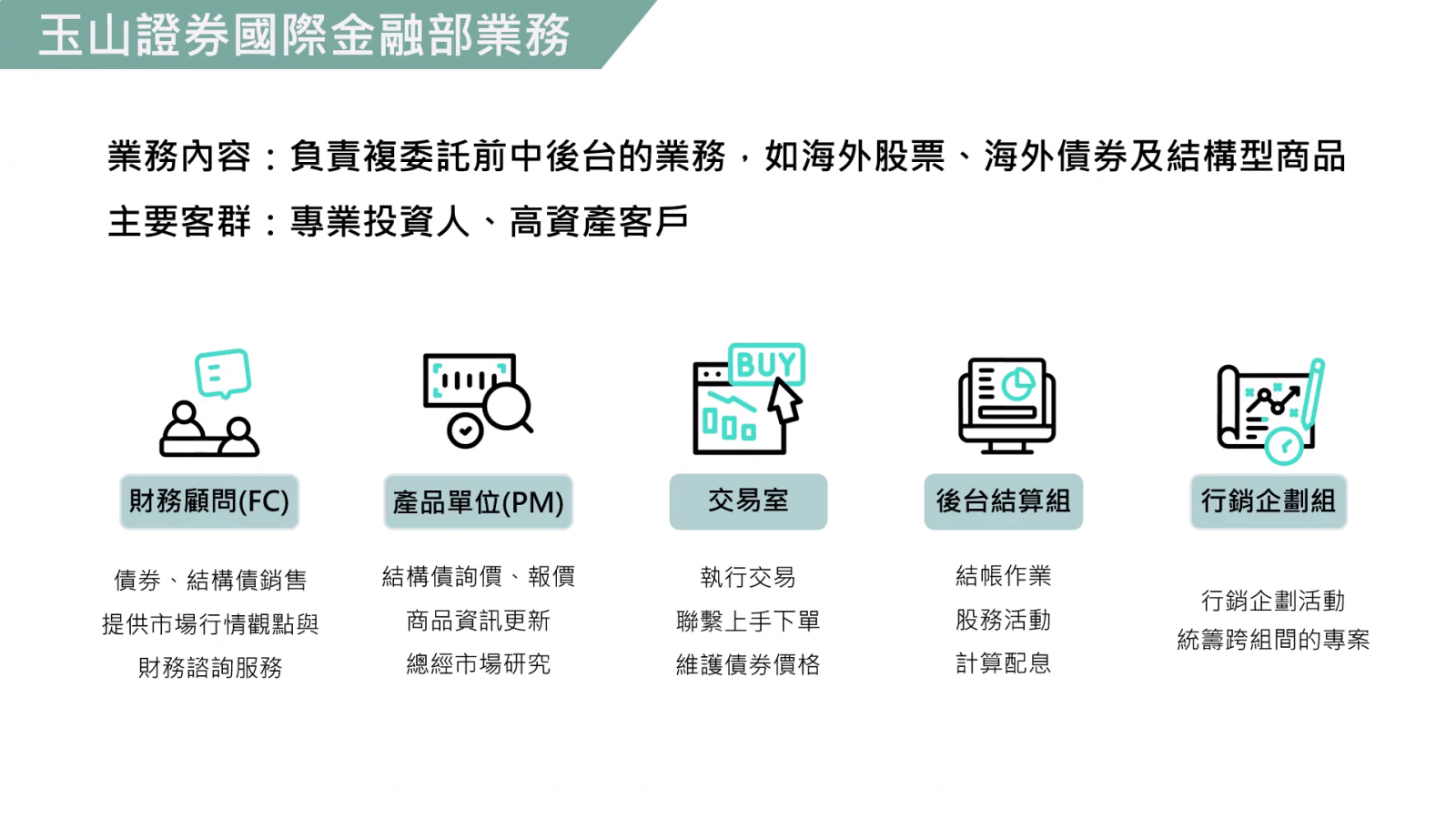 請置入：合庫銀行/玉山證券-彭思瑀 簡報